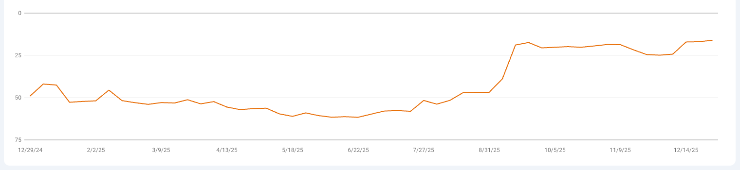 Screenshot 2025 12 30 at 10.44.09 AM