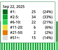 keywords seo lawyer rankings